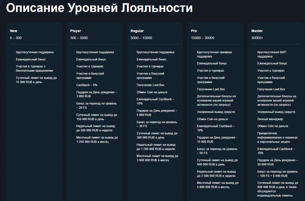 Казино Gama - описание уровней программы лояльности